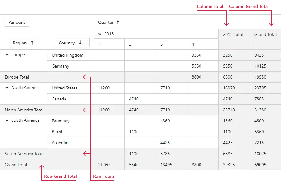 Pivot Table Totals