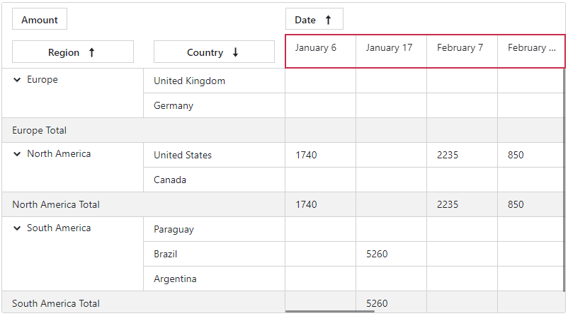 Pivot Table - Value Format