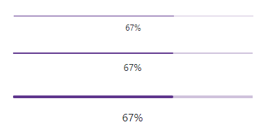 DxProgressBar in different size modes