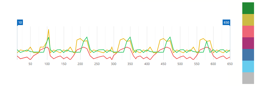 Blazor Charts - High-Contrast Colors