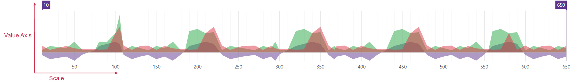 Range Selector - Chart Axes