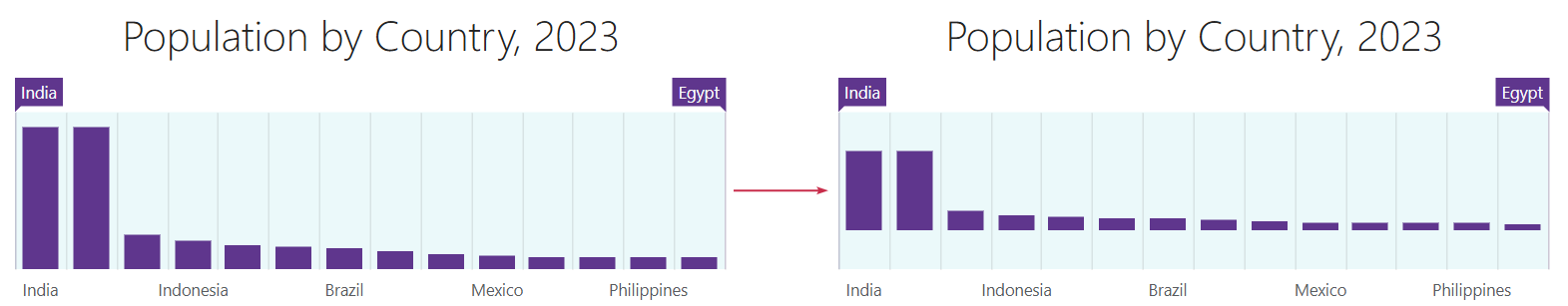 Range Selector - Chart Indents