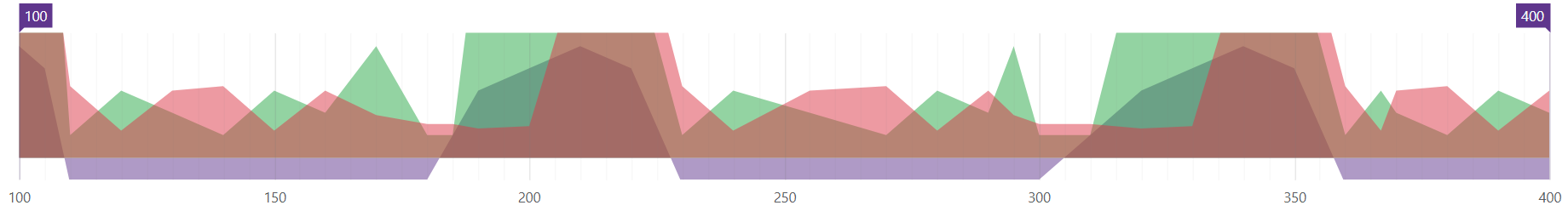 Range Selector - Limit Axes