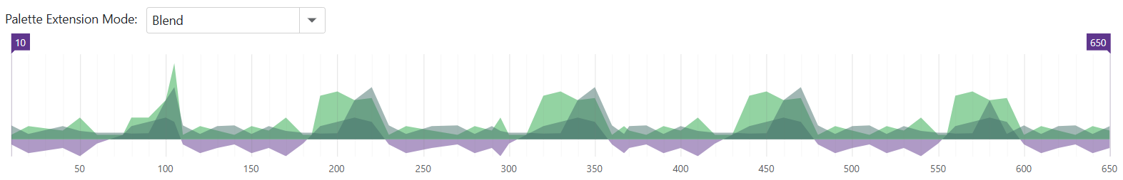 Range Selector - Chart Palette