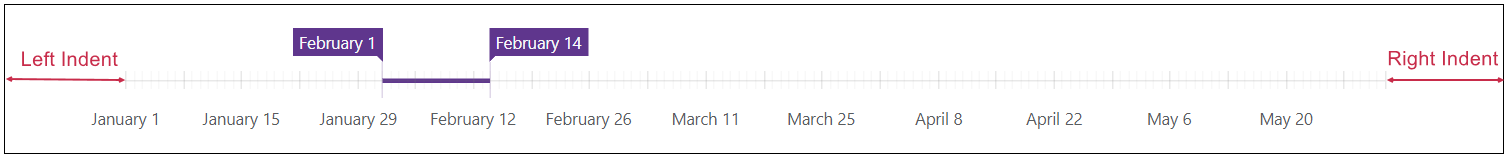 Range Selector - Container Indents