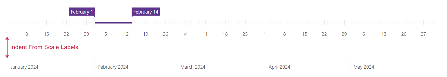 Range Selector - Indent from Scale Labels