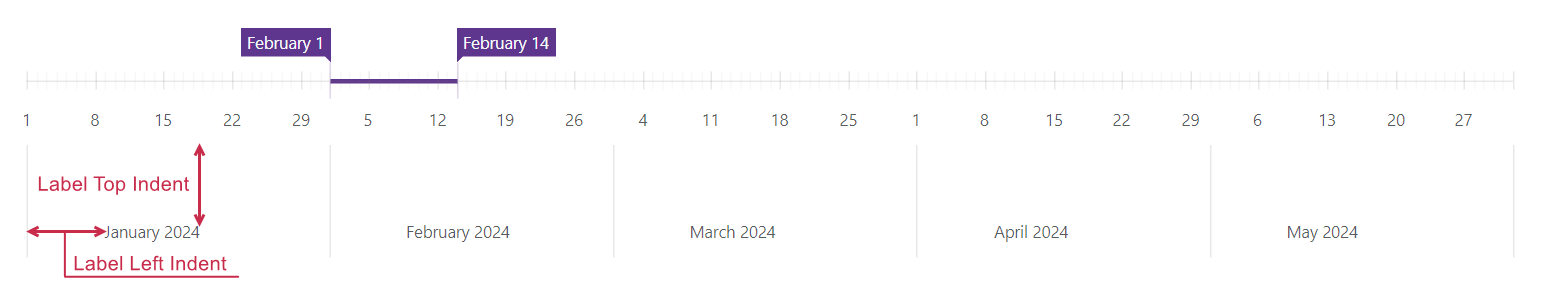 Range Selector - Scale Marker Label Indents