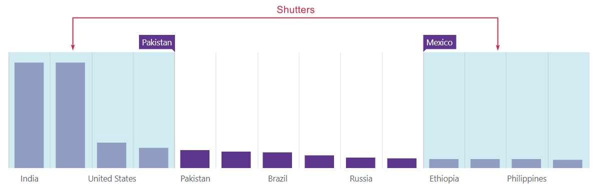 Range Selector - Shutters