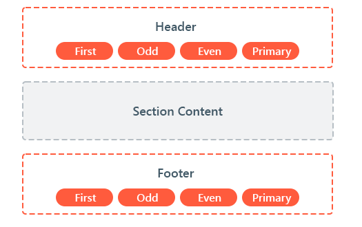 Page header and footer