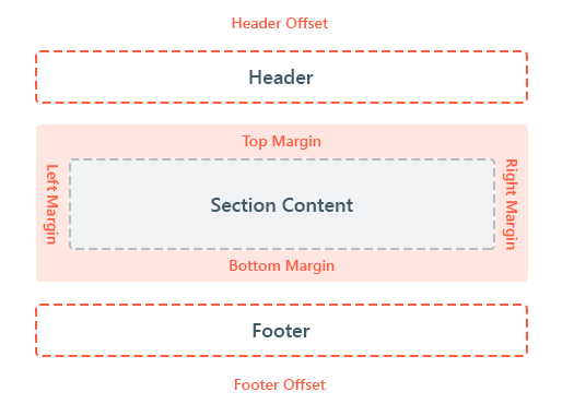 Section Margins