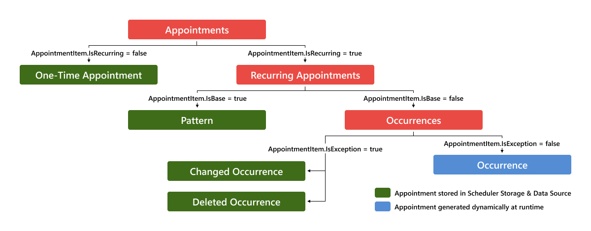 Appointments Scheme