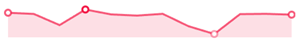 Sparkline - Area Series