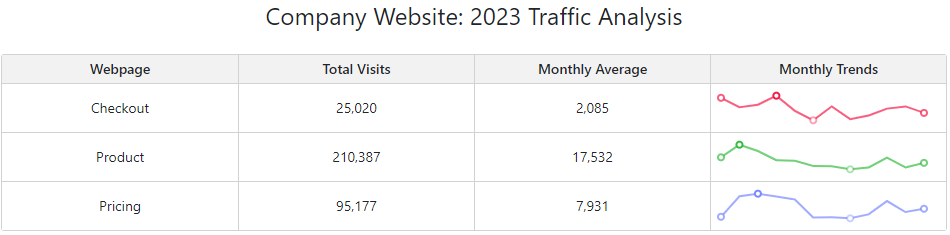 Sparkline in Blazor Grid