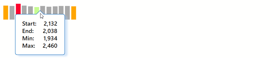 Sparkline - Tooltip