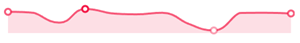 Sparkline - Spline Area Series