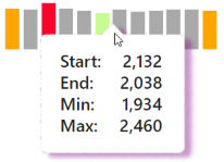 Sparkline - Tooltip