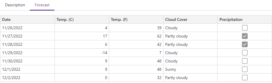 Tabs With Data Grid