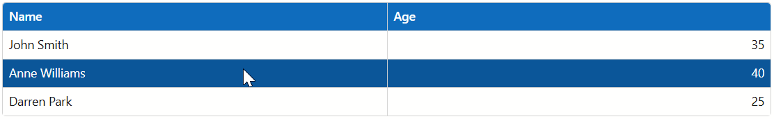 Blazor Fluent Themes — Customize Grid Elements