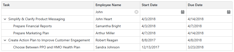 Entire Branch Filter Tree Mode