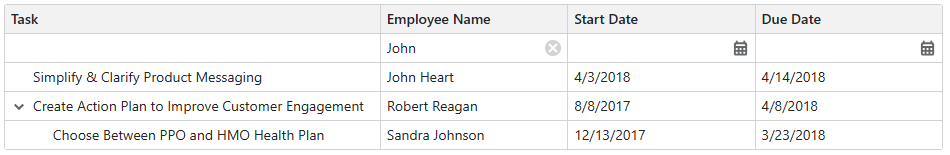 Parent Branch Filter Tree Mode