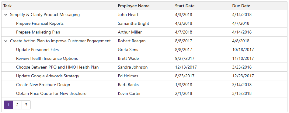 Bind Blazor TreeList to Flat Data