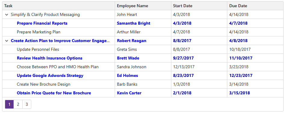 Blazor TreeList Column Cell Display Template