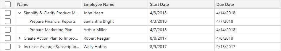 Blazor TreeList Column Visible Index