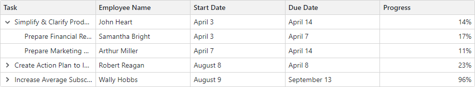 Data Column Display Format