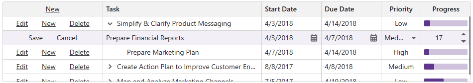 Blazor TreeList Inline Edit Row