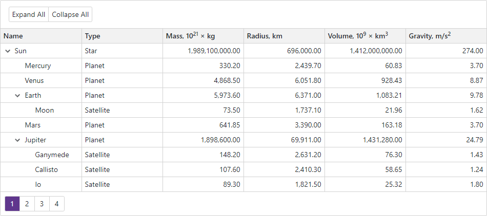 Blazor TreeList Exapand All