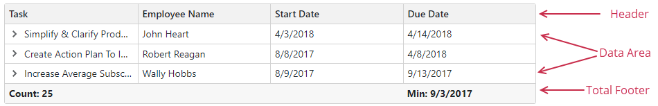TreeList - Area types