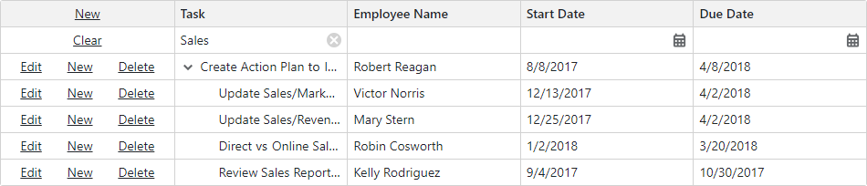 Blazor TreeList Filter Row Command Column