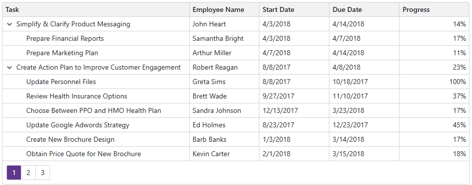 Get Started with TreeList - Add columns