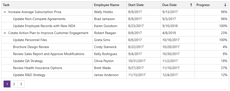 Get Started with TreeList - Sort order