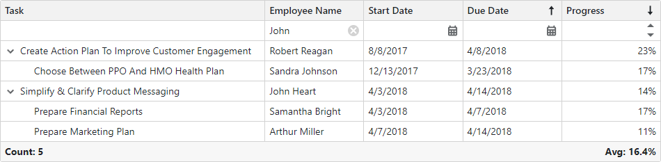 Get Started with TreeList - Total Summary