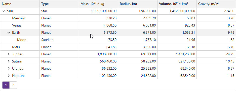 DevExpress Blazor TreeList - Highlight Row on Hover