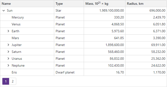 TreeList Layout Specifics - Several Column Widths Are Not Specified