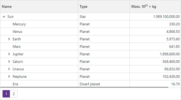 TreeList Layout Specifics - The Total Column Width in Pixels Exceeds TreeList's Width