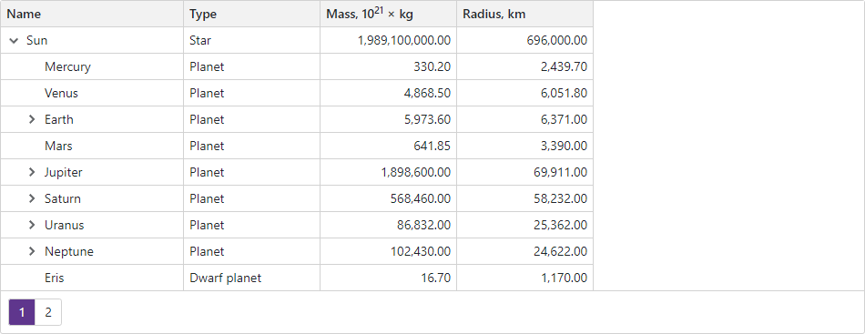 TreeList Layout Specifics - Several Column Widths Are Not Specified