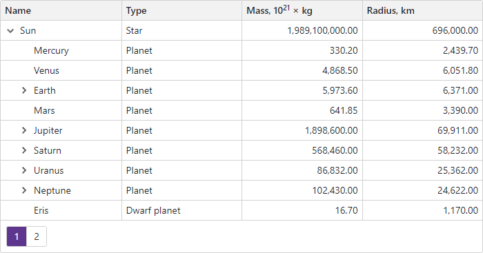 TreeList Layout Specifics - Column Widths Are Not Specified