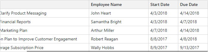 TreeList Layout Specifics - Minimum Width is Specified