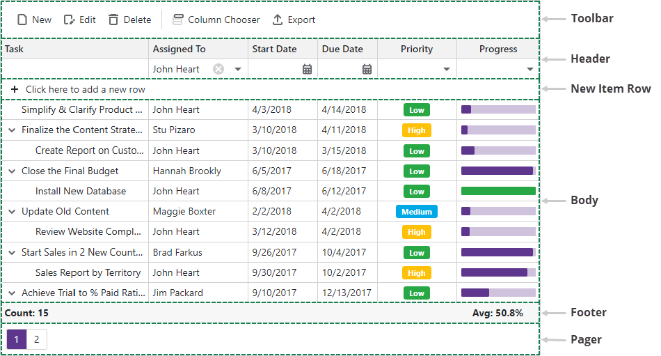 Blazor TreeList Keyboard Navigation Areas