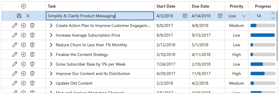 Blazor TreeList Inline Edit Row