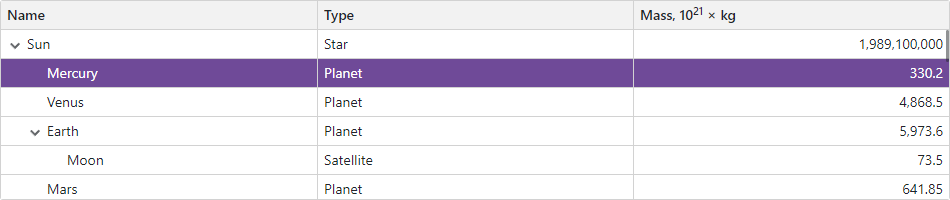 Blazor TreeList Focused Row