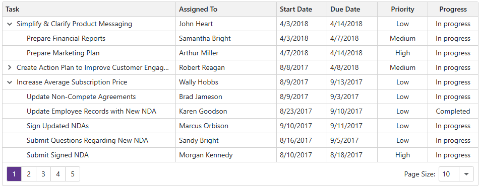 Blazor TreeList Paging