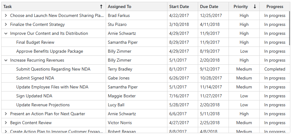 Blazor TreeList Sort Data