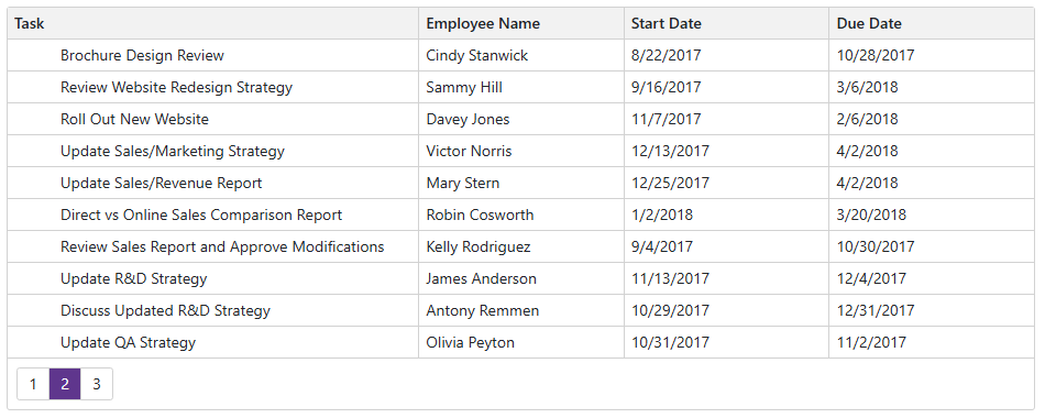 Blazor TreeList Page Index