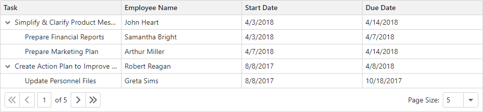 Blazor TreeList Pager Switch to Input Box