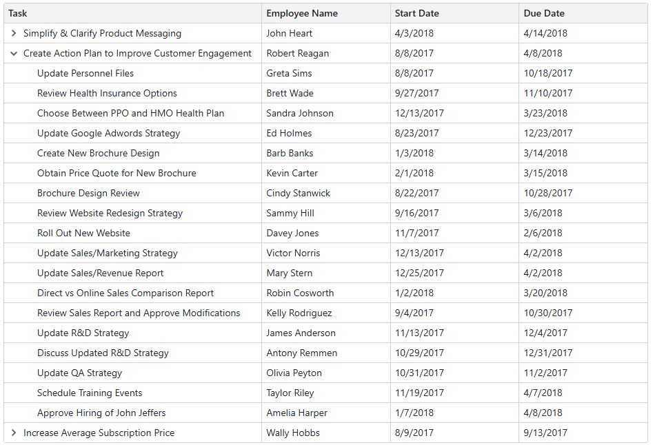 Blazor TreeList All Rows on One Page