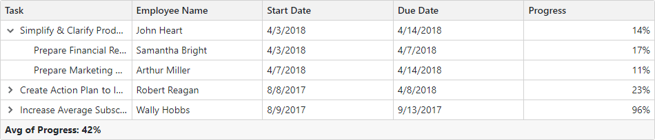 DevExpress Blazor TreeList - Total Summary